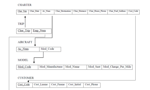 relational diagram 1