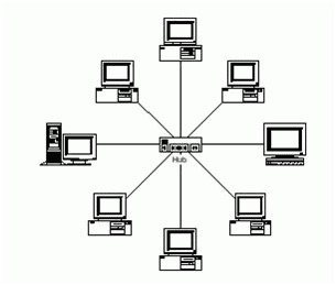 topologi star