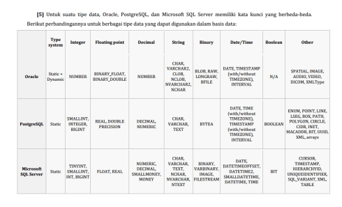 perbandingan oracle postgre sql server